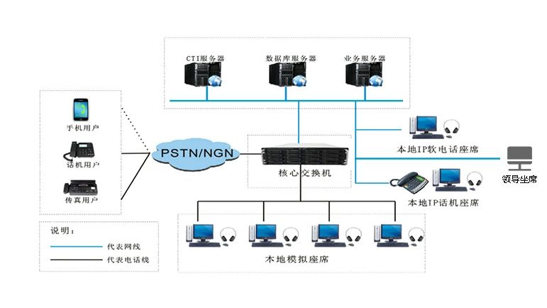 申甌：一套呼叫中心系統(tǒng)的價格是多少？