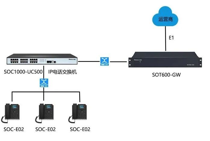 申甌通信 | SOC1000-UC系列IPPBX設(shè)備通話錄音功能，實現(xiàn)溝通記錄可追溯