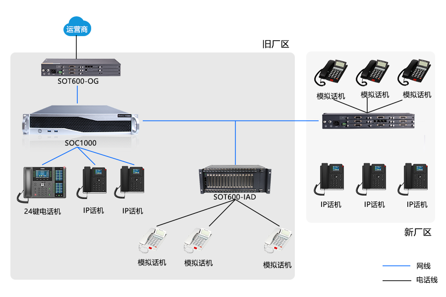 申甌助力企業(yè)實現(xiàn)跨區(qū)域免費通信，利舊模擬話機，高效溝通