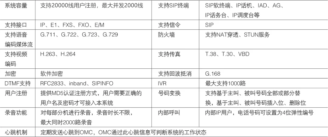 申甌SOC1000融合通信系統(tǒng)——大容量、國產(chǎn)化、支持二次開發(fā)